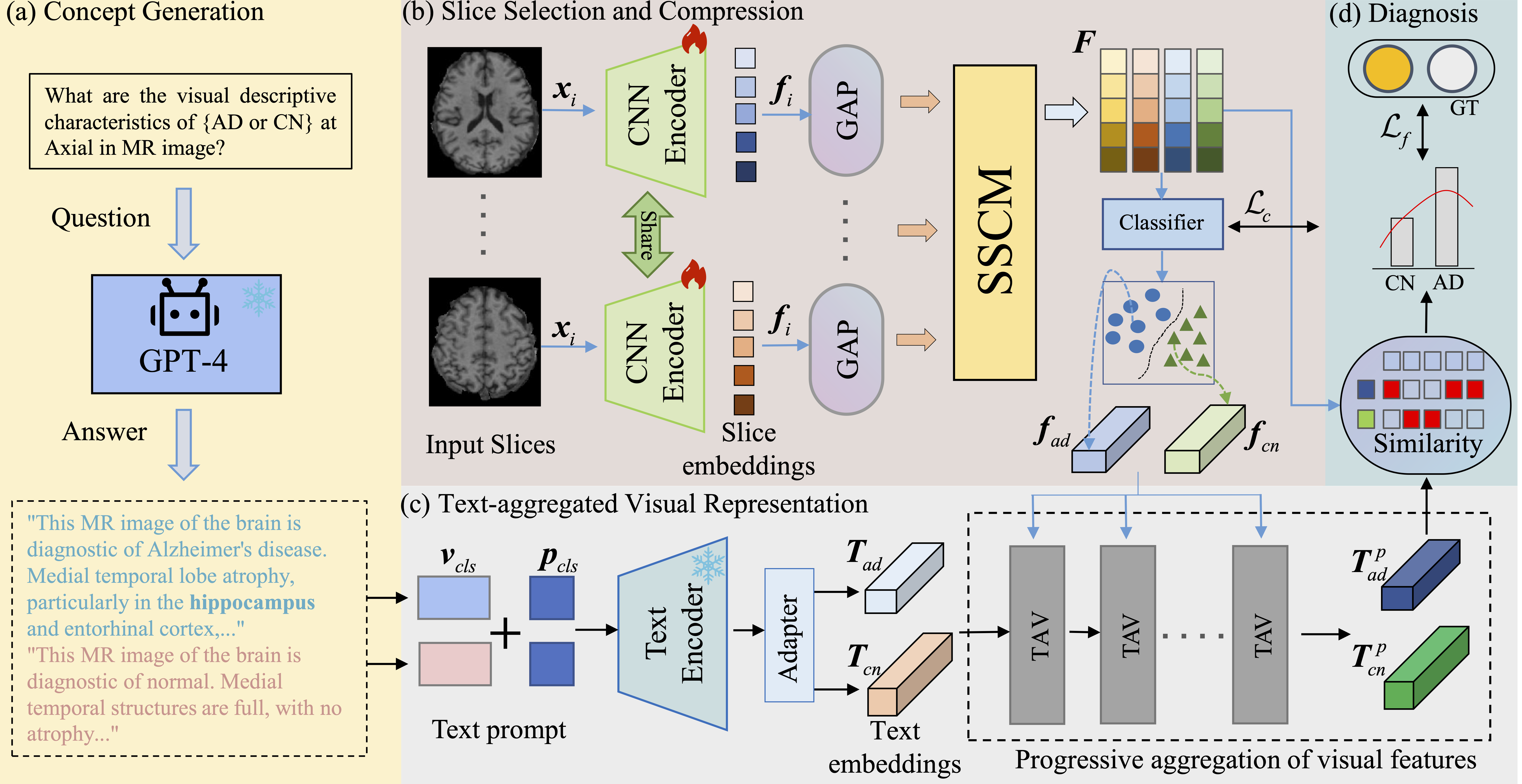 PPAL Framework Pipeline